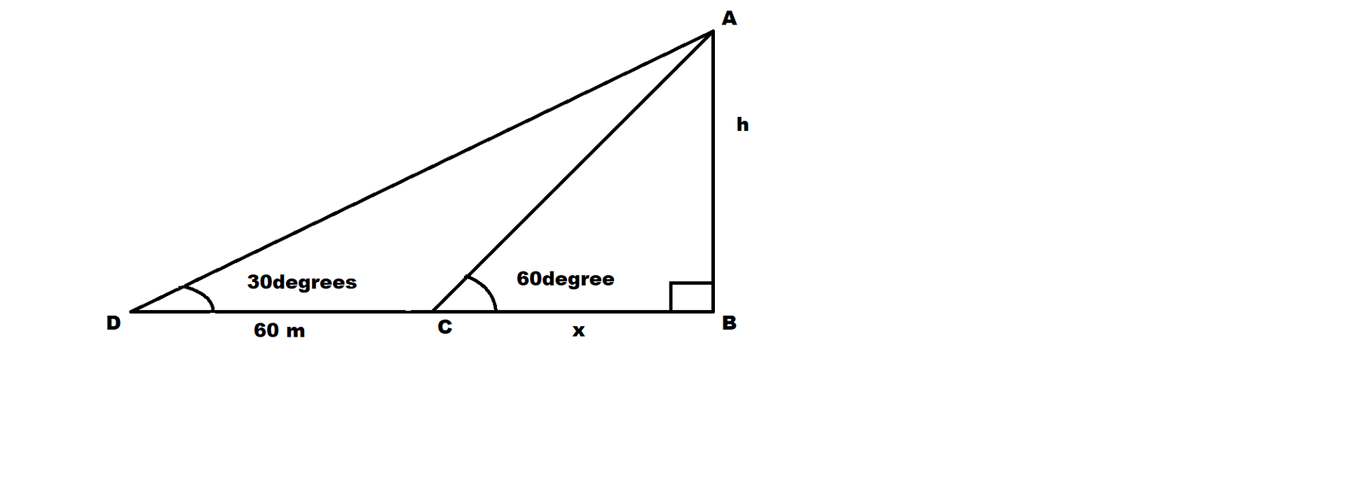 Heights and Distances